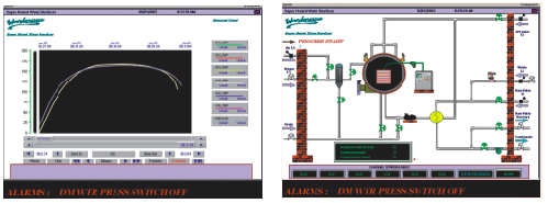 AUTOMATIC-PROCESS-CONTROL-SYSTEM