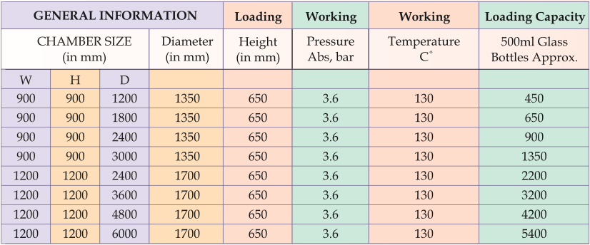 AUTOMATIC-PROCESS-CONTROL-SYSTEM