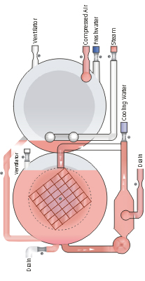 Full-Water-Immersion-Retort