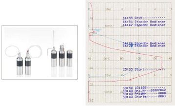 Measuring-Devices