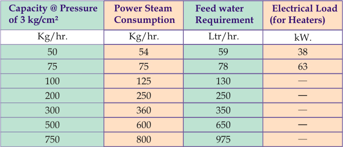 Pure Steam Generator