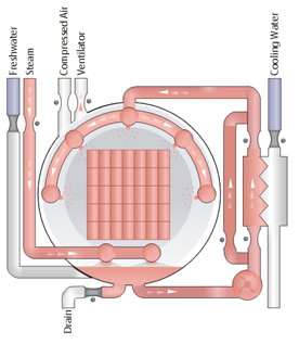 Steam-Water-Spray-Retort
