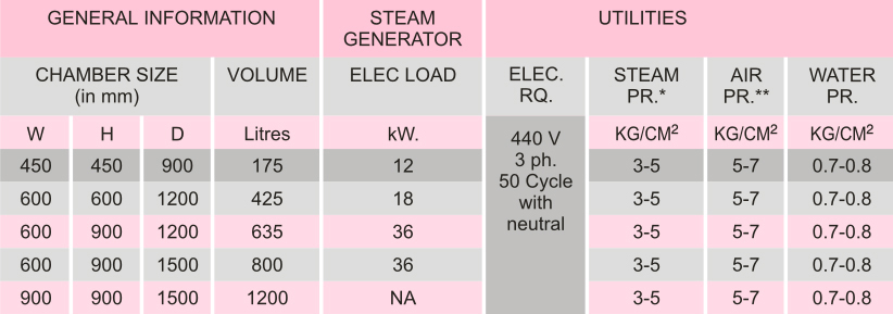 Steam Sterilizer