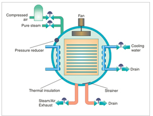 Superheated-Water-Shower